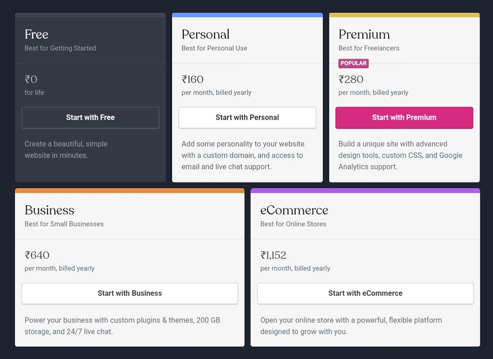WordPress Upgrade Plans